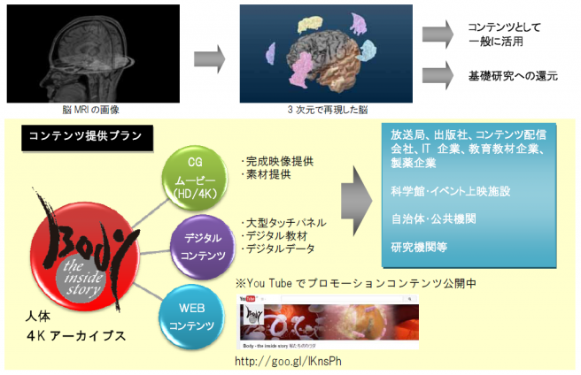コンテンツ提供プラン